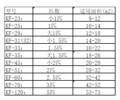 察哈尔右翼后空调维修